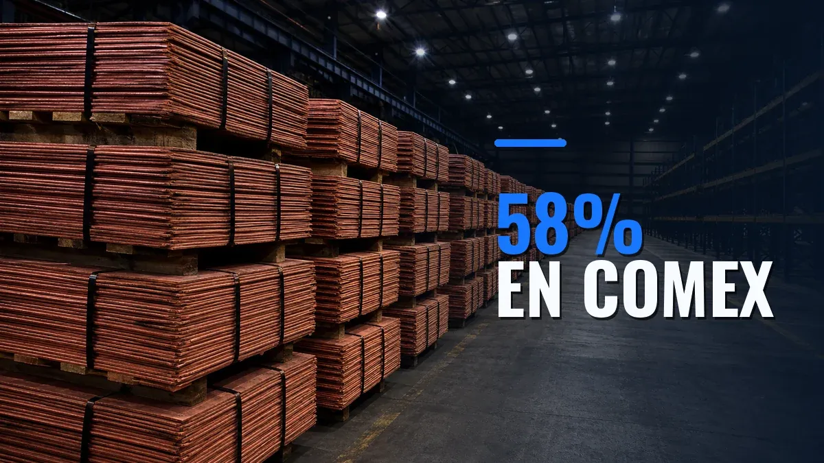 Pilas de cátodos de cobre ocupan un lado de un almacén comercial, con el texto destacado «58% EN COMEX».