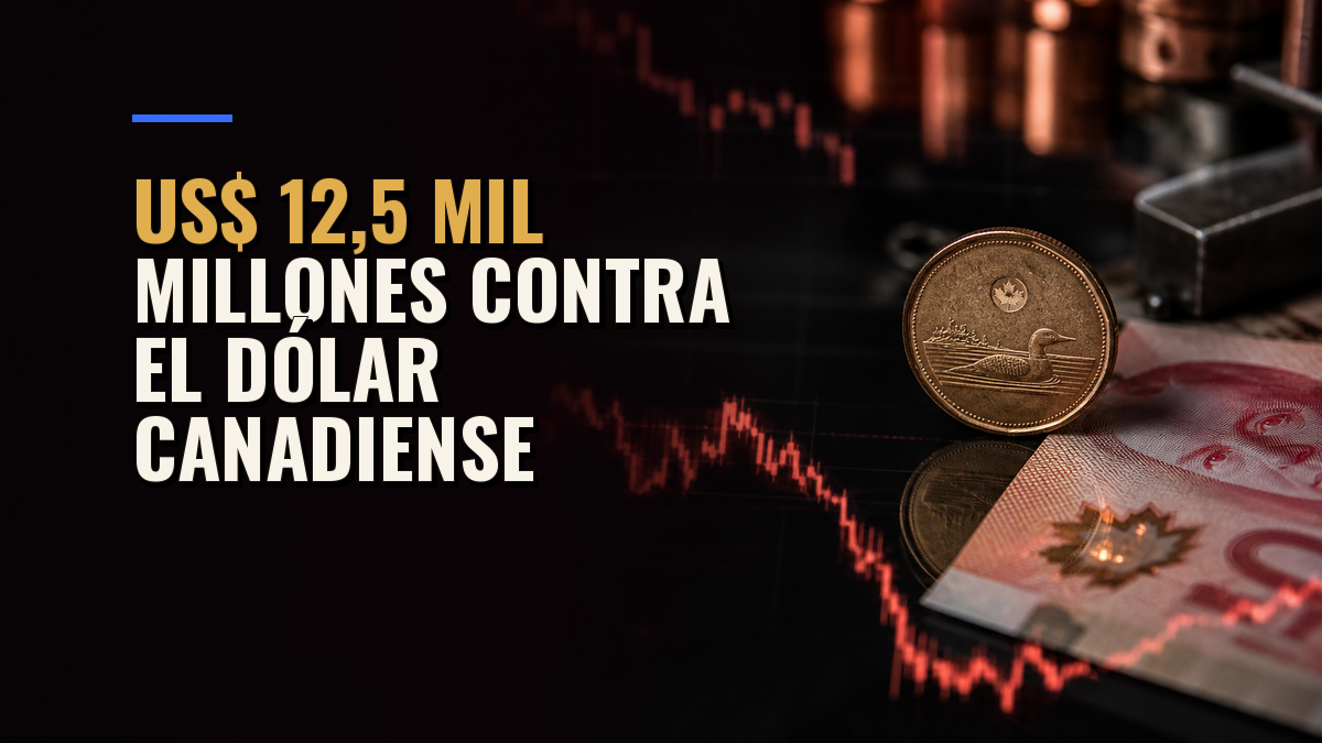 US$ 12,5 mil millones apostaron contra el dólar canadiense