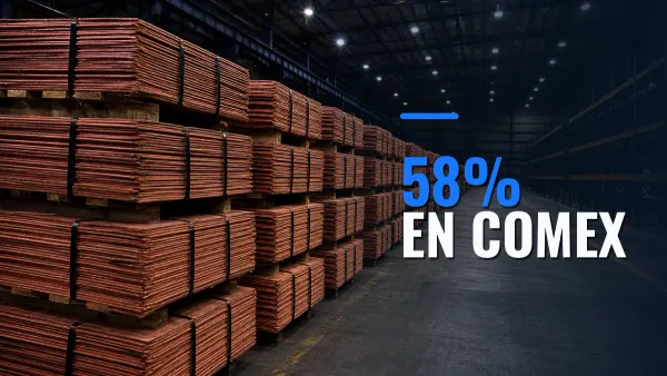 Pilas de cátodos de cobre ocupan un lado de un almacén comercial, con el texto destacado «58% EN COMEX».